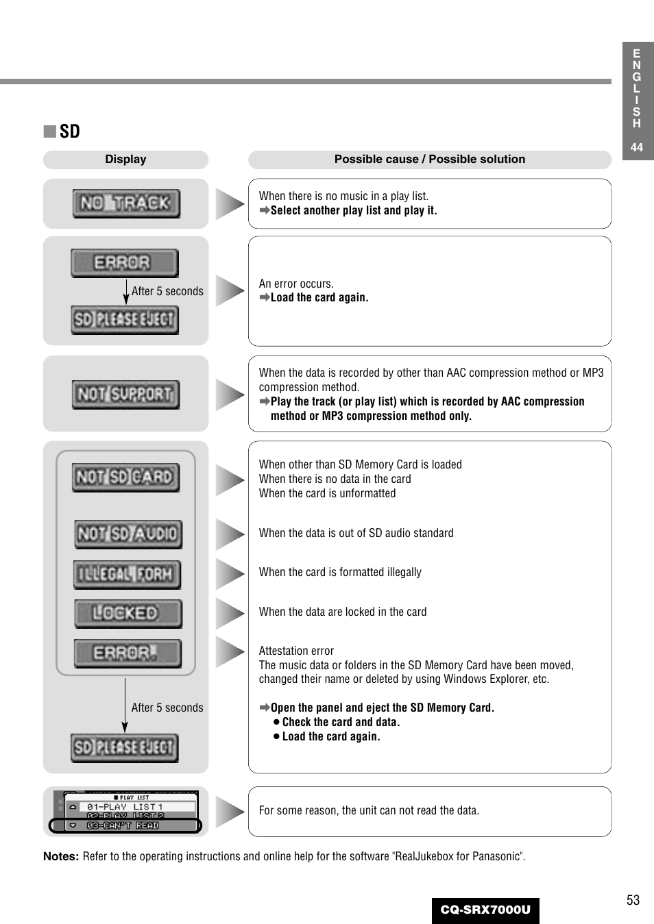 Panasonic CQ-SRX7000U User Manual | Page 49 / 54