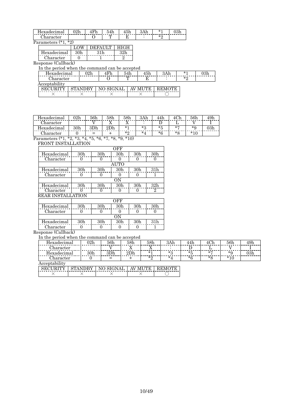 Color temperature, Daylight view | Panasonic RS-232C User Manual | Page 10 / 49