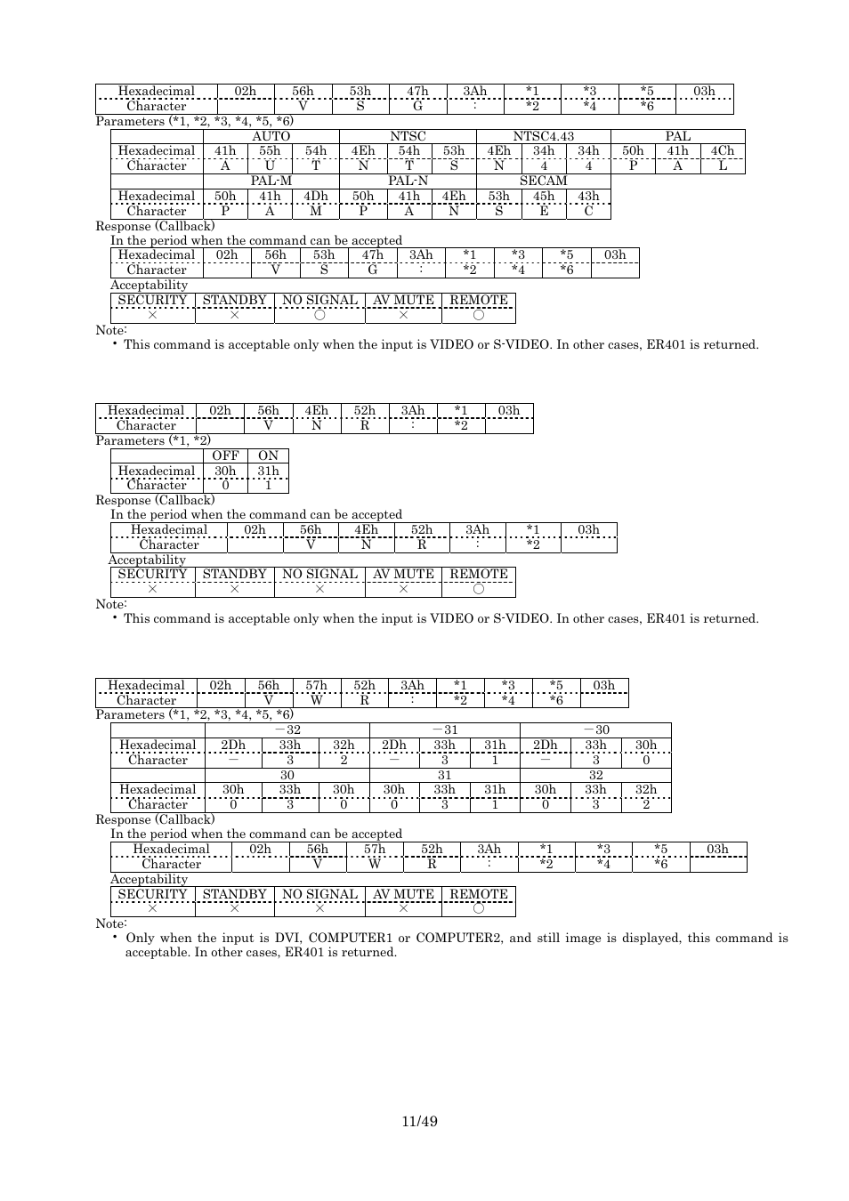 Tv-system, Noise reduction, White balance red | Panasonic RS-232C User Manual | Page 11 / 49