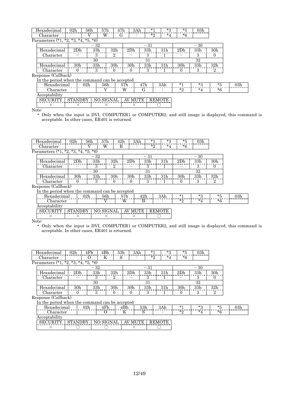 White balance green, White balance blue, Keystone | Panasonic RS-232C User Manual | Page 12 / 49