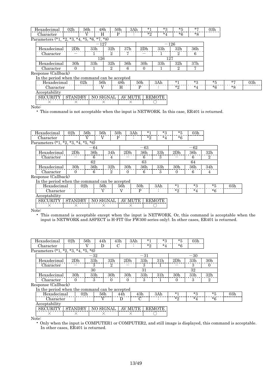 Shift h, Shift v, Dot clock | Panasonic RS-232C User Manual | Page 13 / 49