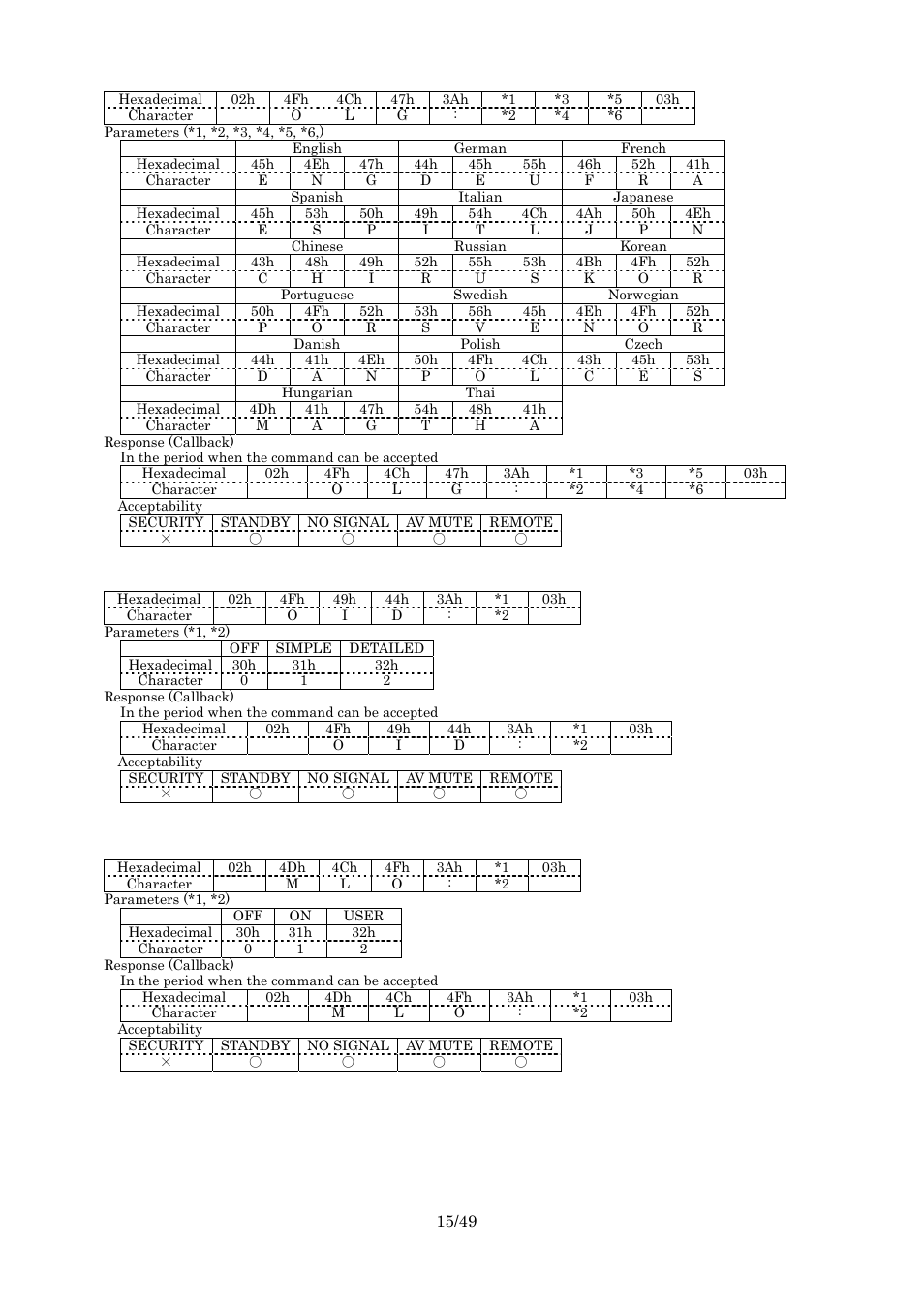 Language, Input guide, Startup logo | Panasonic RS-232C User Manual | Page 15 / 49