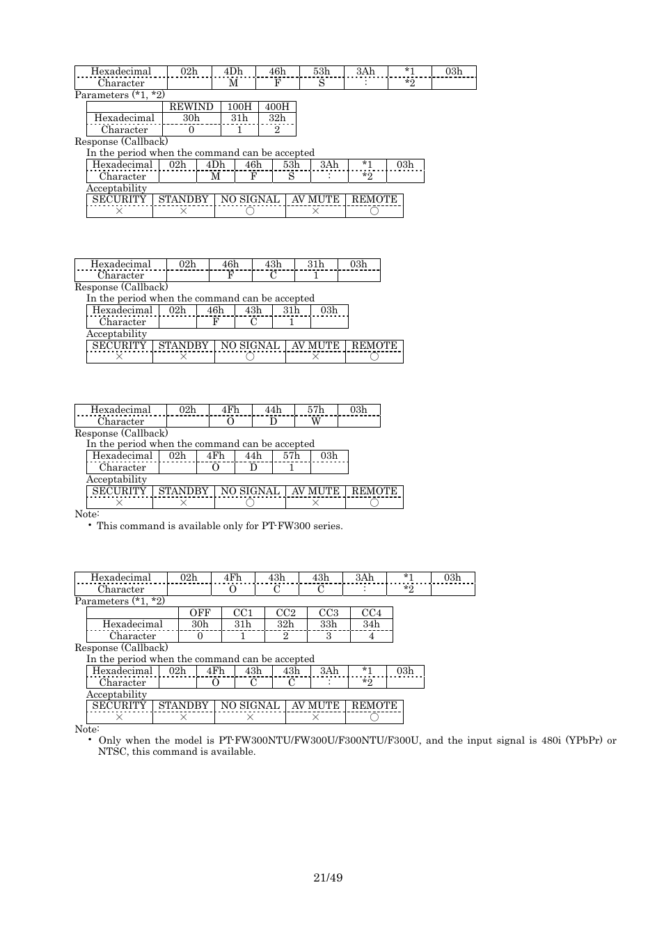 Rewind all filter / rewinding interval setting, Function, Side by side | Closed caption setting | Panasonic RS-232C User Manual | Page 21 / 49