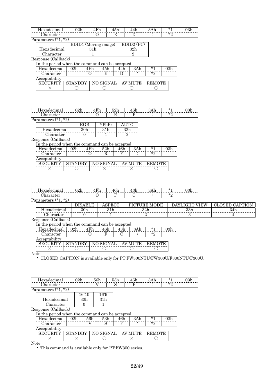 Edid setting, Rgb/ypbpr, Function button | Screen format | Panasonic RS-232C User Manual | Page 22 / 49