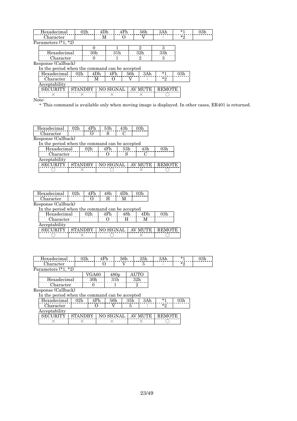 Over scan, Self check display, Ext option display | Vga60/480p setting | Panasonic RS-232C User Manual | Page 23 / 49