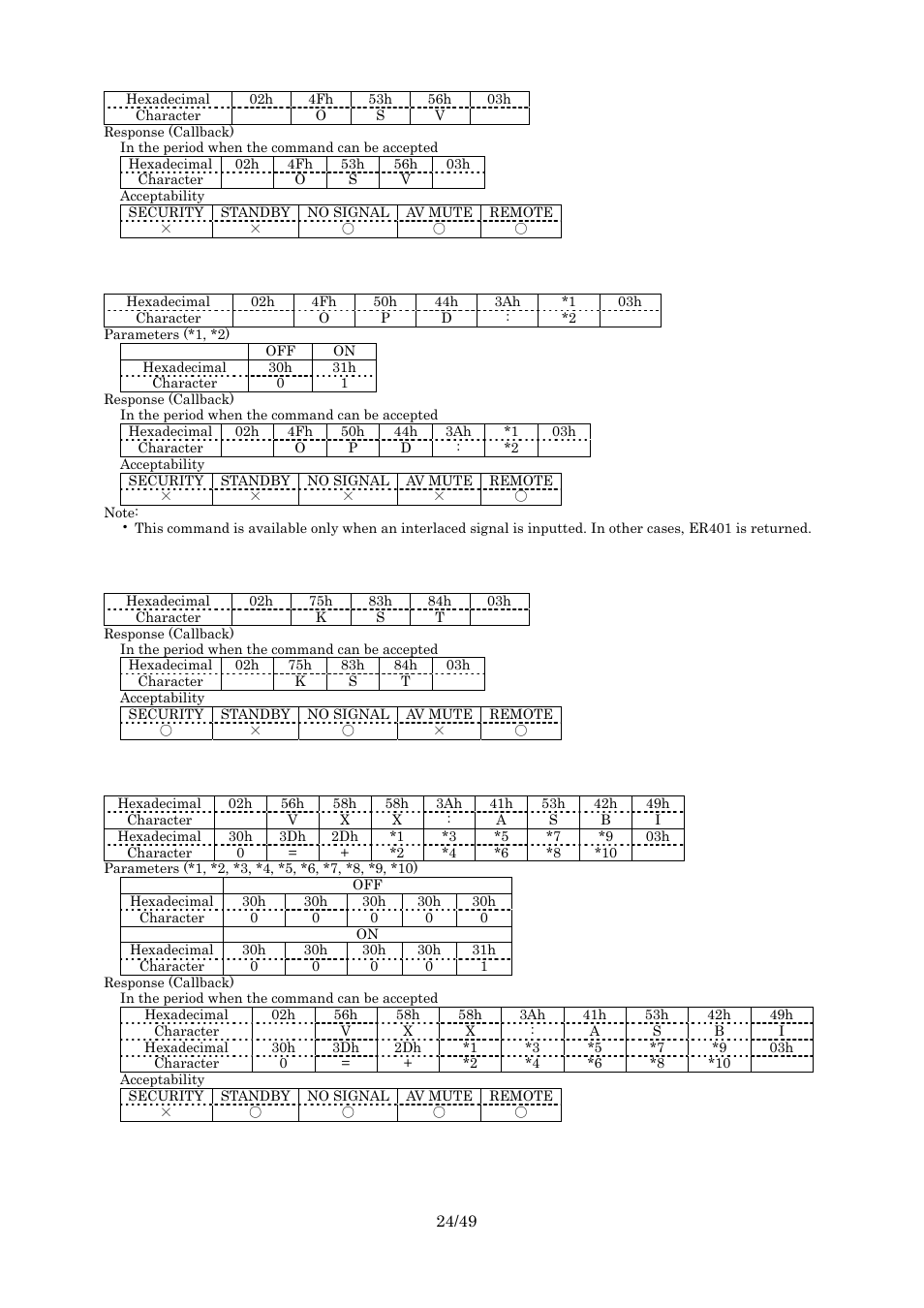 Test pattern display, Digital cinema reality, Keystone selected item display | In standby mode | Panasonic RS-232C User Manual | Page 24 / 49