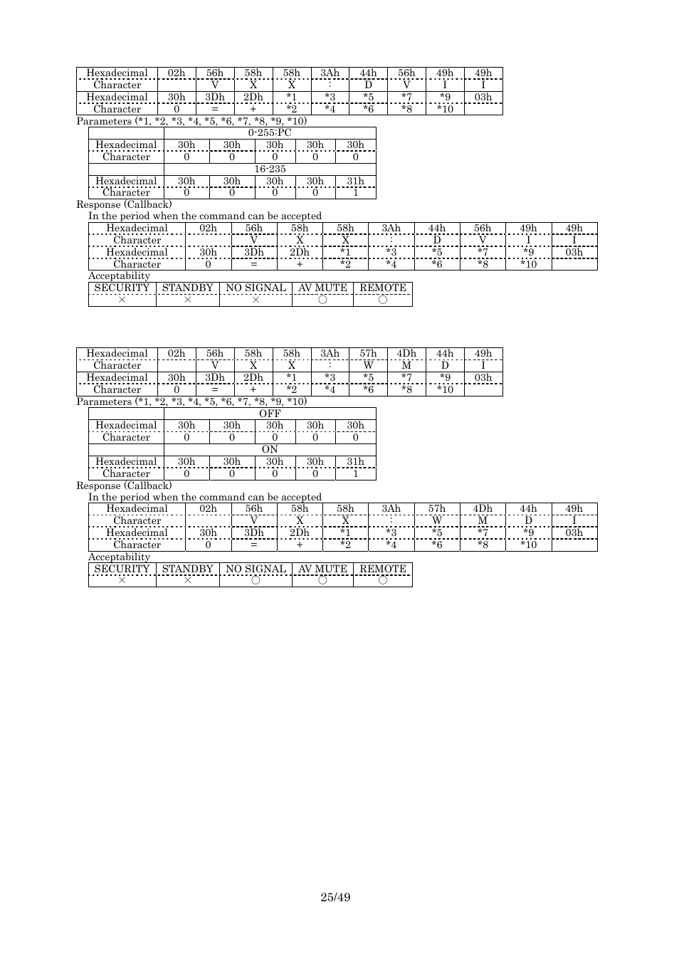 Dvi signal level, Warning message | Panasonic RS-232C User Manual | Page 25 / 49