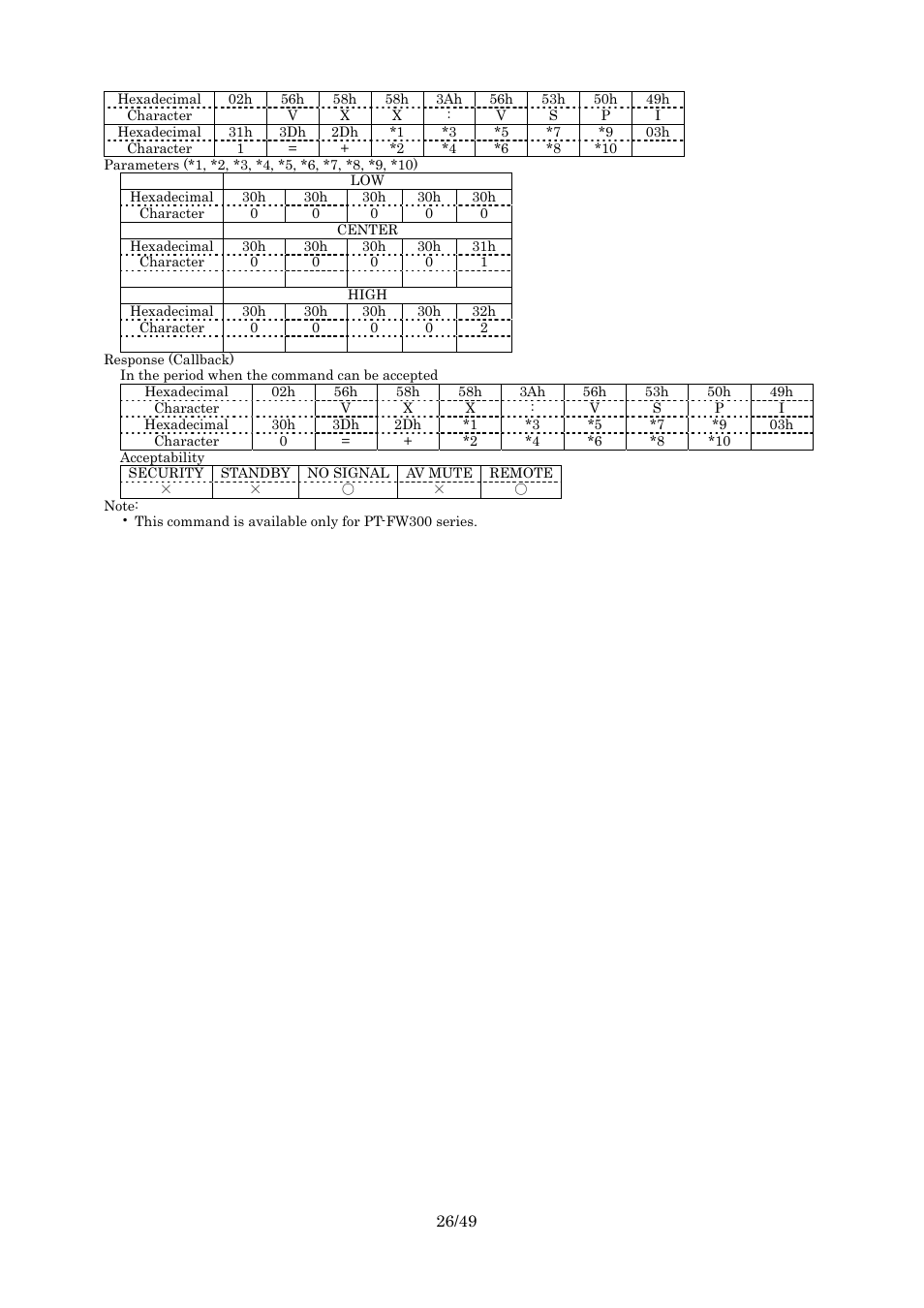 Screen position | Panasonic RS-232C User Manual | Page 26 / 49