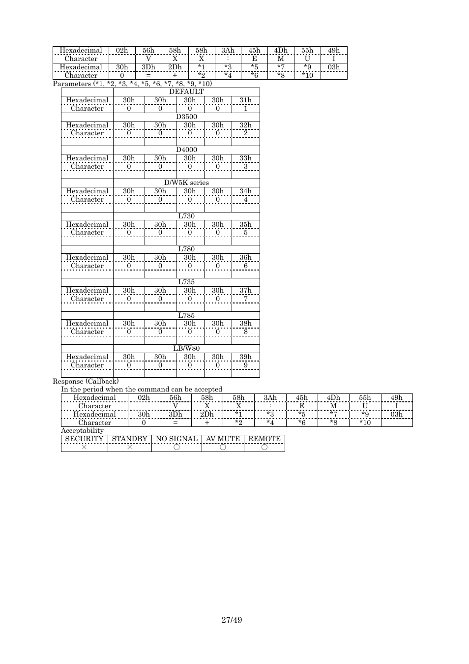 Emulate | Panasonic RS-232C User Manual | Page 27 / 49