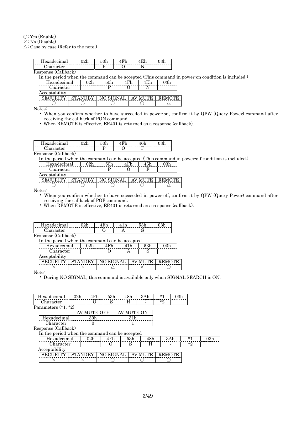 Basic control command, Explanatory notes, Power on (lamp on) | Power off (standby), Auto setup, Av mute | Panasonic RS-232C User Manual | Page 3 / 49