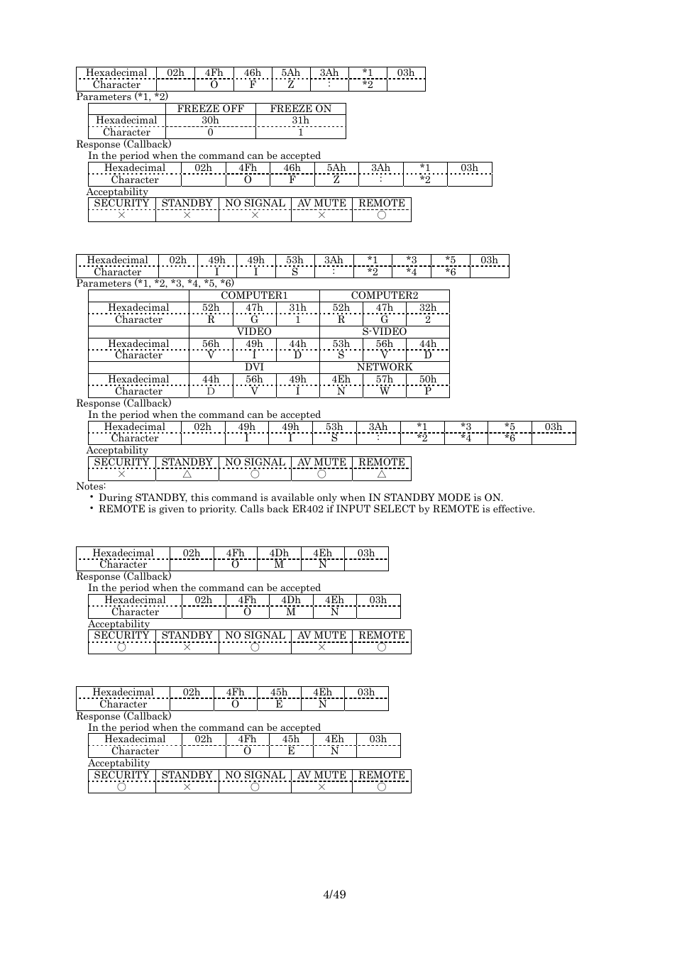 Freeze, Input select, Menu | Enter | Panasonic RS-232C User Manual | Page 4 / 49