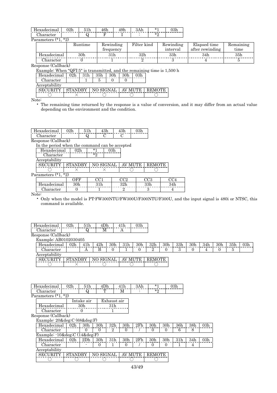 Query filter information, Query closed caption setting, Query mac address | Query temperature information | Panasonic RS-232C User Manual | Page 43 / 49