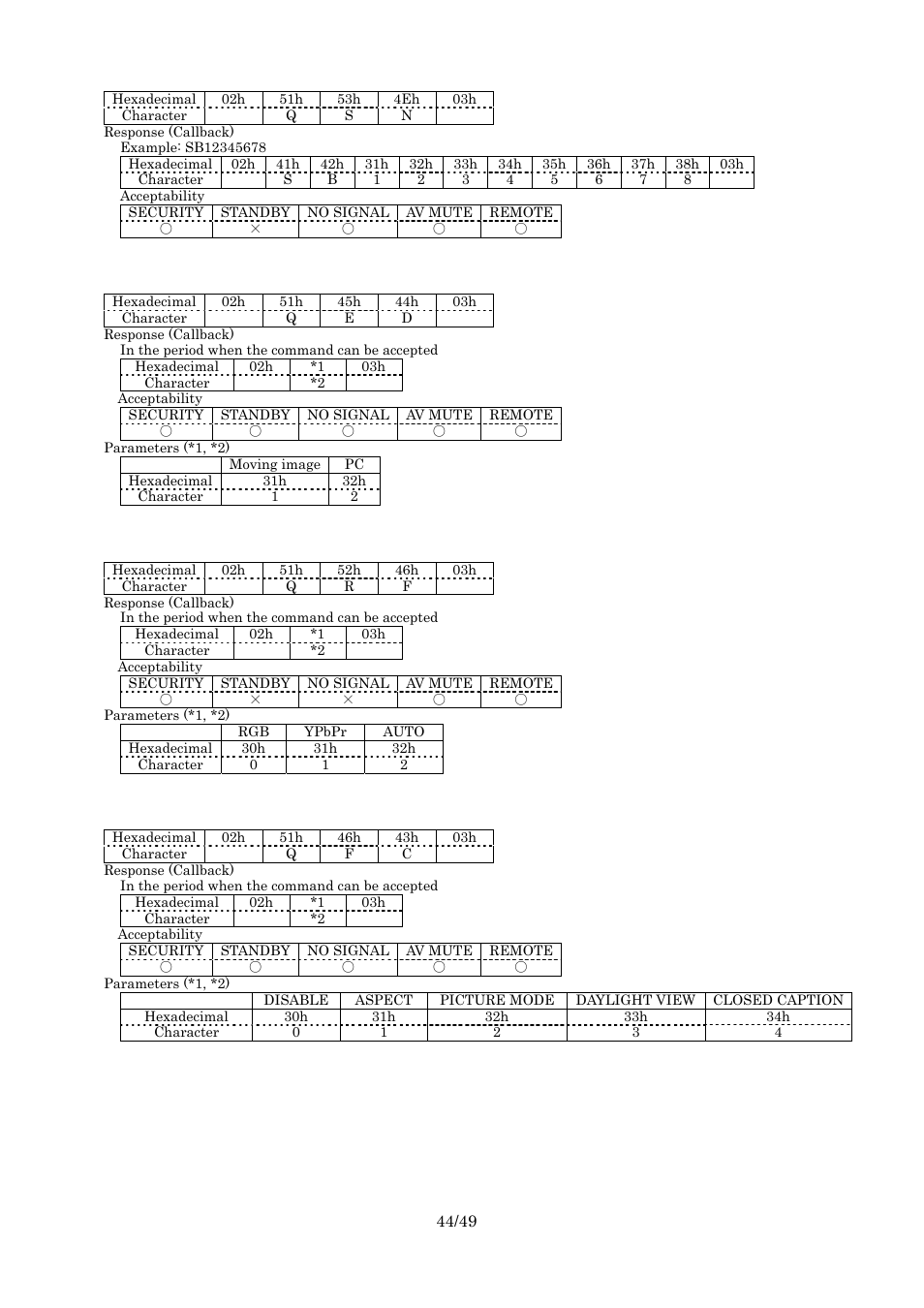 Query serial number, Query edid setting, Query rgb/ypbpr | Query function button | Panasonic RS-232C User Manual | Page 44 / 49