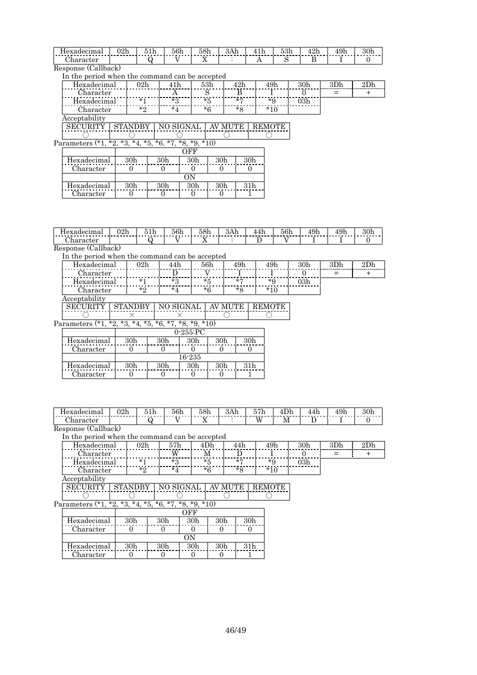 Query in standby mode, Query dvi signal level, Query warning message | Panasonic RS-232C User Manual | Page 46 / 49