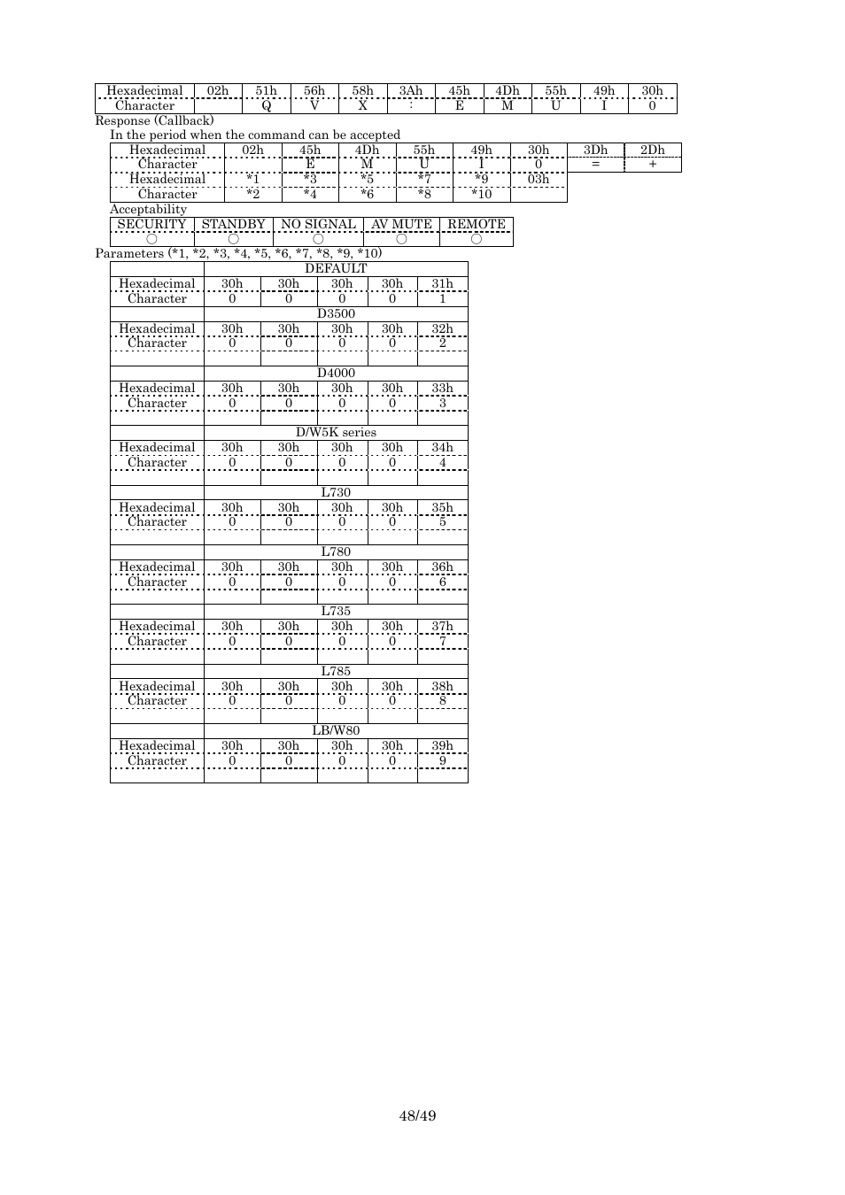 Query emulate | Panasonic RS-232C User Manual | Page 48 / 49