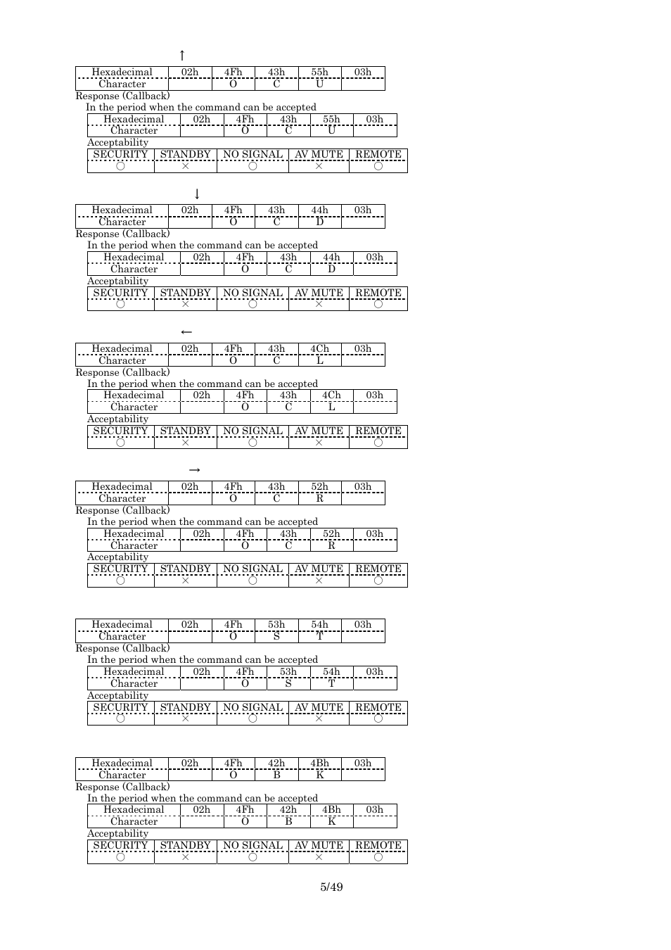 Navigation up (↑), Navigation down (↓), Navigation left (←) | Navigation right (→), Default, Return | Panasonic RS-232C User Manual | Page 5 / 49