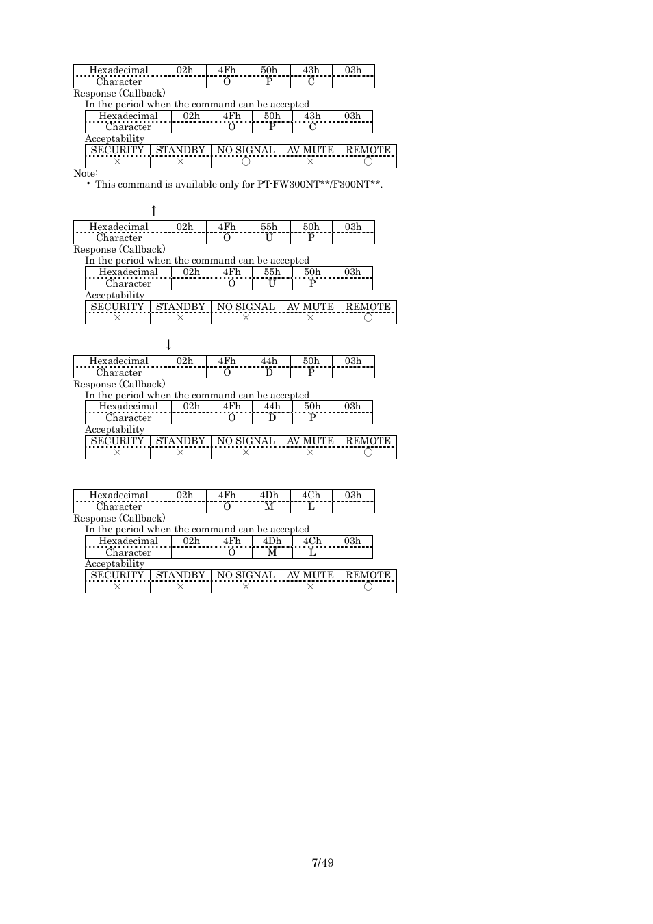 Computer search, Multi-live | Panasonic RS-232C User Manual | Page 7 / 49