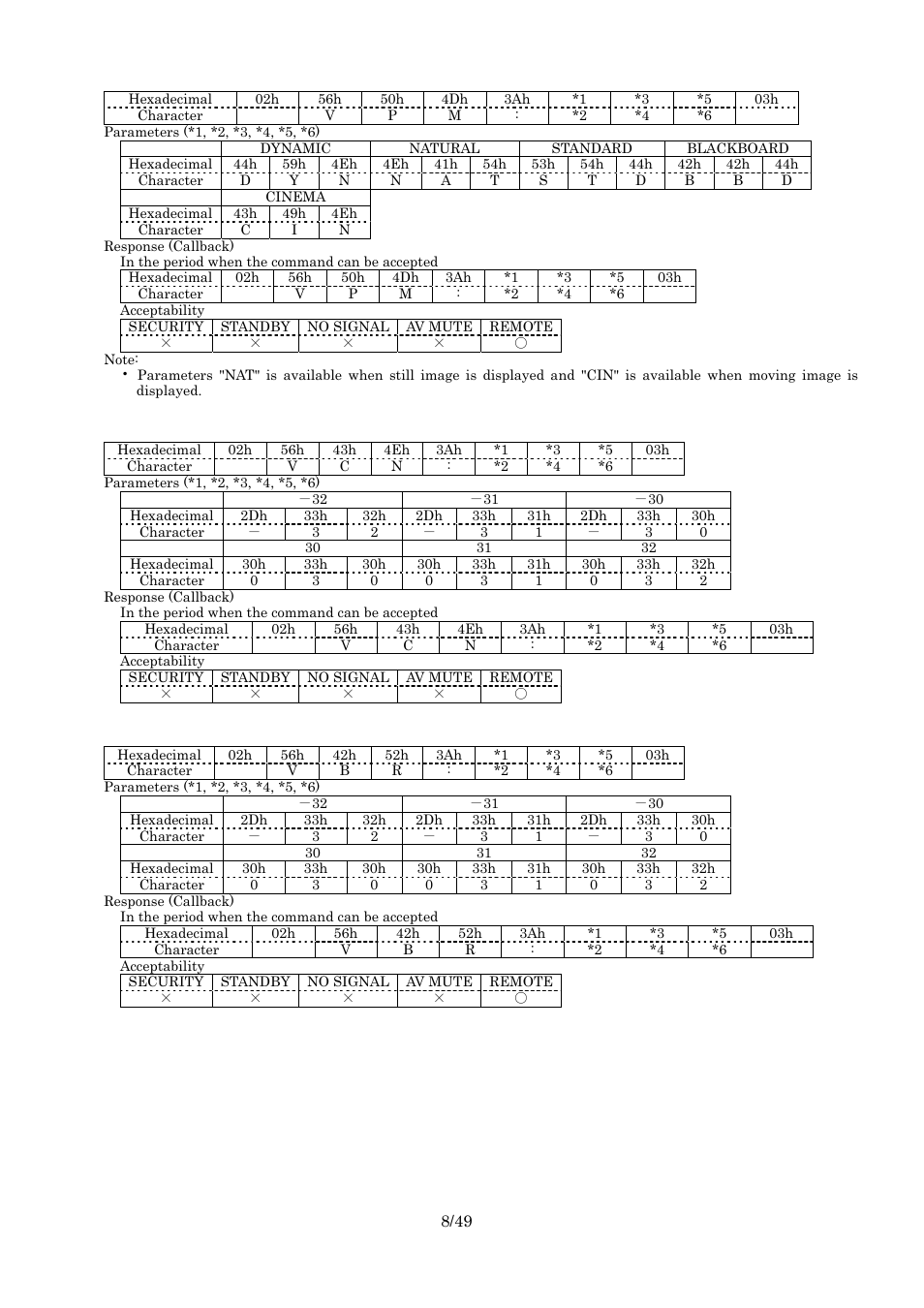 Picture mode, Contrast, Brightness | Panasonic RS-232C User Manual | Page 8 / 49