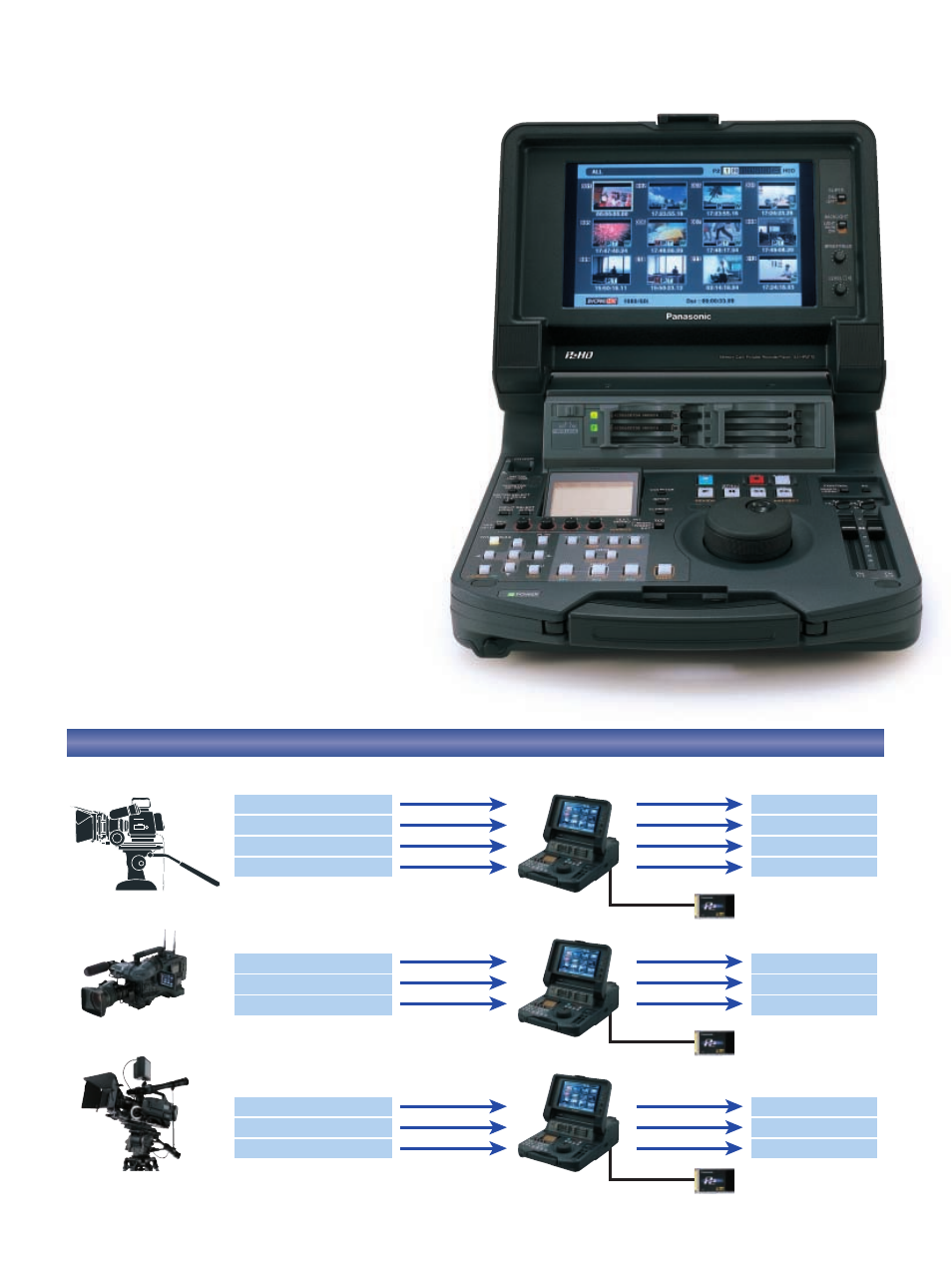 Hd/sd multi-format compatibility, Speed effects with the varicam/ag-hvx200, Up-/down-/cross-conversion | 24psf i/f sdi | Panasonic AJ-HPM110 User Manual | Page 4 / 10