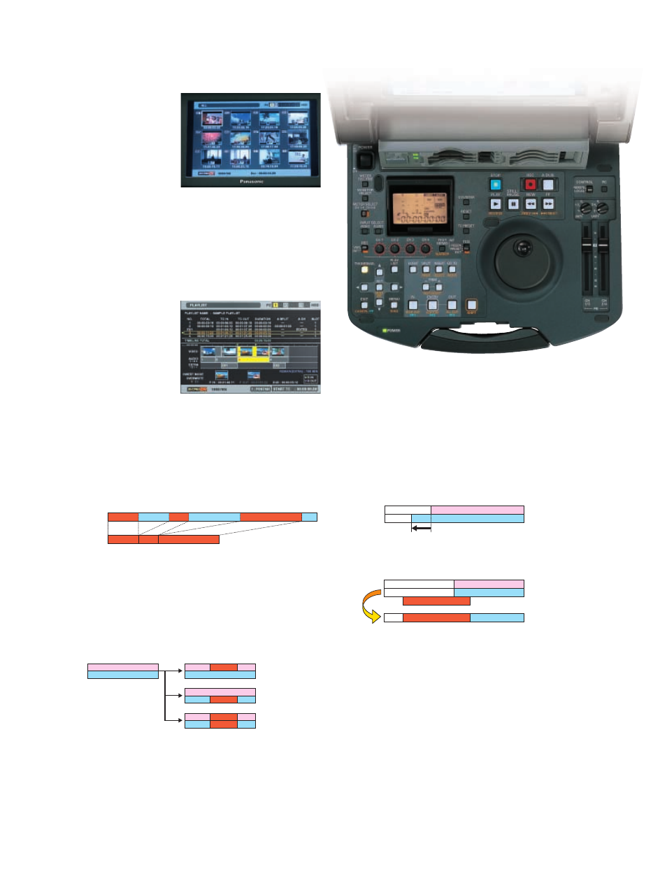 Clip thumbnail display on the 9-inch monitor, Clip management, Playlist allows vtr-like nonlinear editing | Overwrite (insert) editing with the playlist, Audio split/audio dubbing with the playlist, Jog/shuttle dial and audio fader | Panasonic AJ-HPM110 User Manual | Page 6 / 10