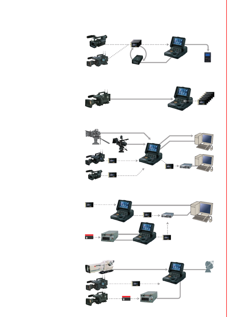 Ob van: immediate processing of recordings, Field recording: as a viewer and editor | Panasonic AJ-HPM110 User Manual | Page 8 / 10