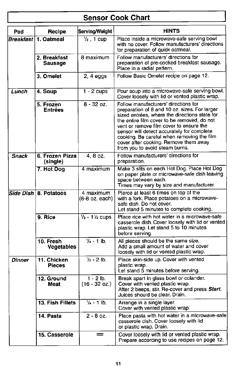 Sensor cook chart | Panasonic MICROWACE OVEN NN-S560 User Manual | Page 13 / 28