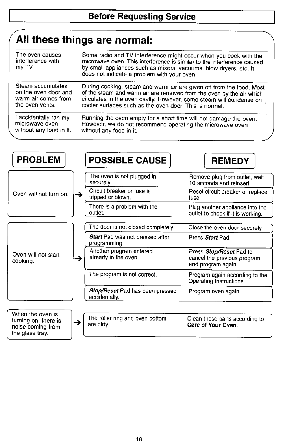 Before requesting service, All these things are normal, Problem possible cause remedy | Panasonic MICROWACE OVEN NN-S560 User Manual | Page 20 / 28