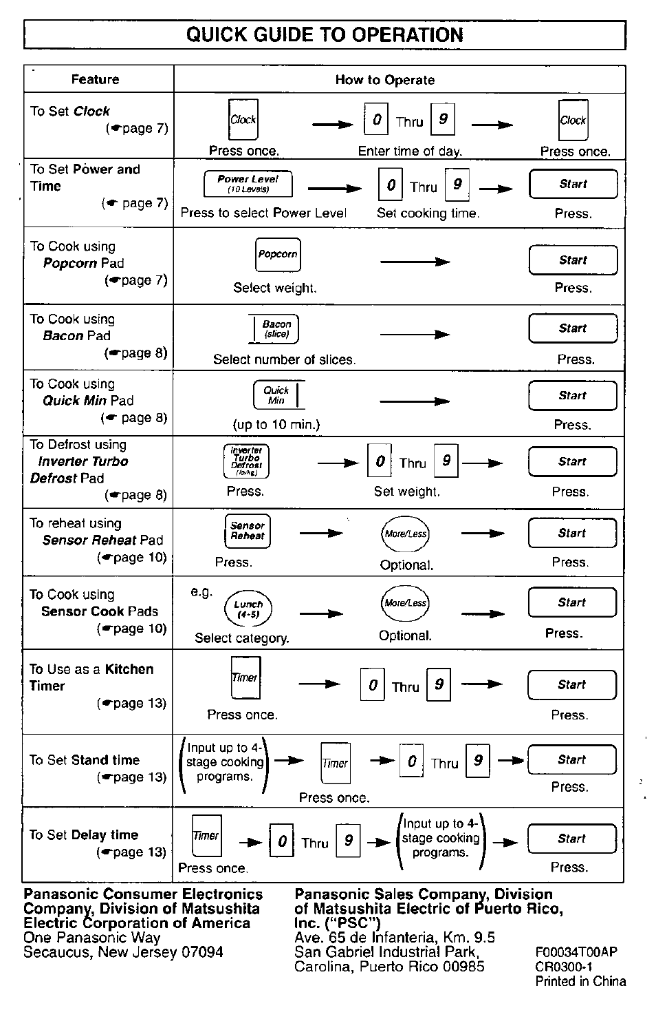 Quick guide to operation | Panasonic MICROWACE OVEN NN-S560 User Manual | Page 28 / 28
