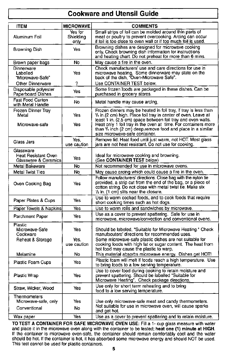 Cookware and utensil guide | Panasonic MICROWACE OVEN NN-S560 User Manual | Page 7 / 28