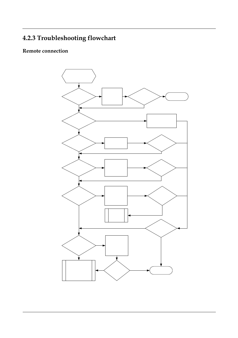 3 troubleshooting flowchart, Remote connection, 3 troubleshooting flowchart -10 | Troubleshooting flowchart | Panasonic NN46240-710 User Manual | Page 123 / 181