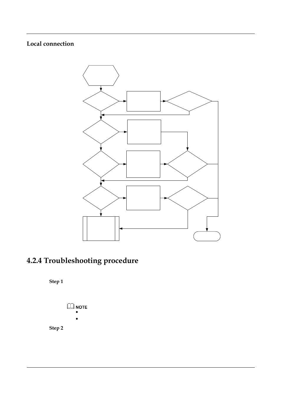 Local connection, 4 troubleshooting procedure, Troubleshooting procedure | Panasonic NN46240-710 User Manual | Page 124 / 181