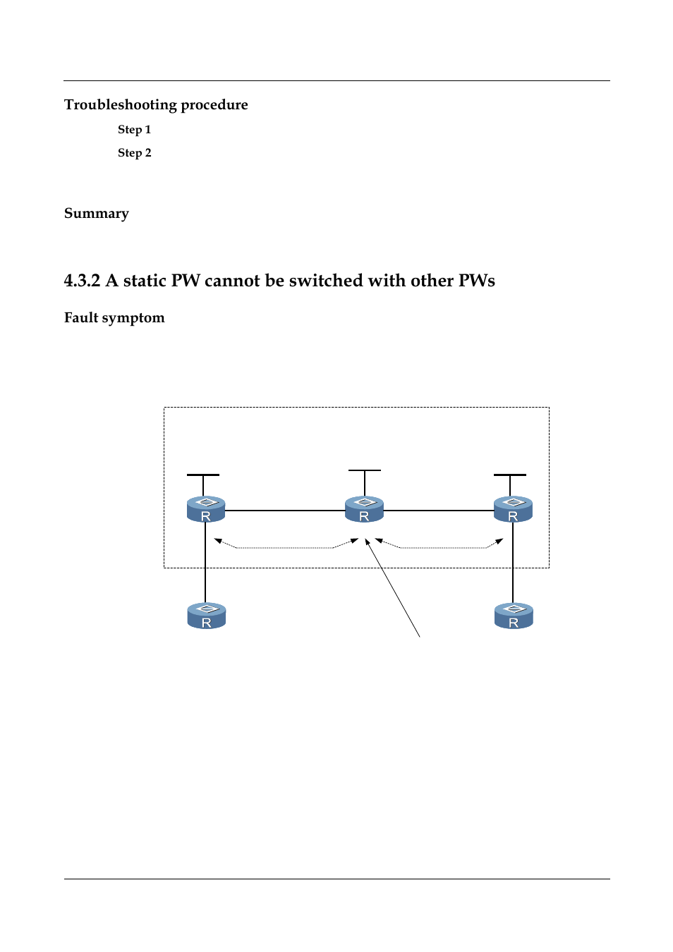 Troubleshooting procedure, Summary, 2 a static pw cannot be switched with other pws | Fault symptom, A static pw cannot be switched with other pws | Panasonic NN46240-710 User Manual | Page 129 / 181