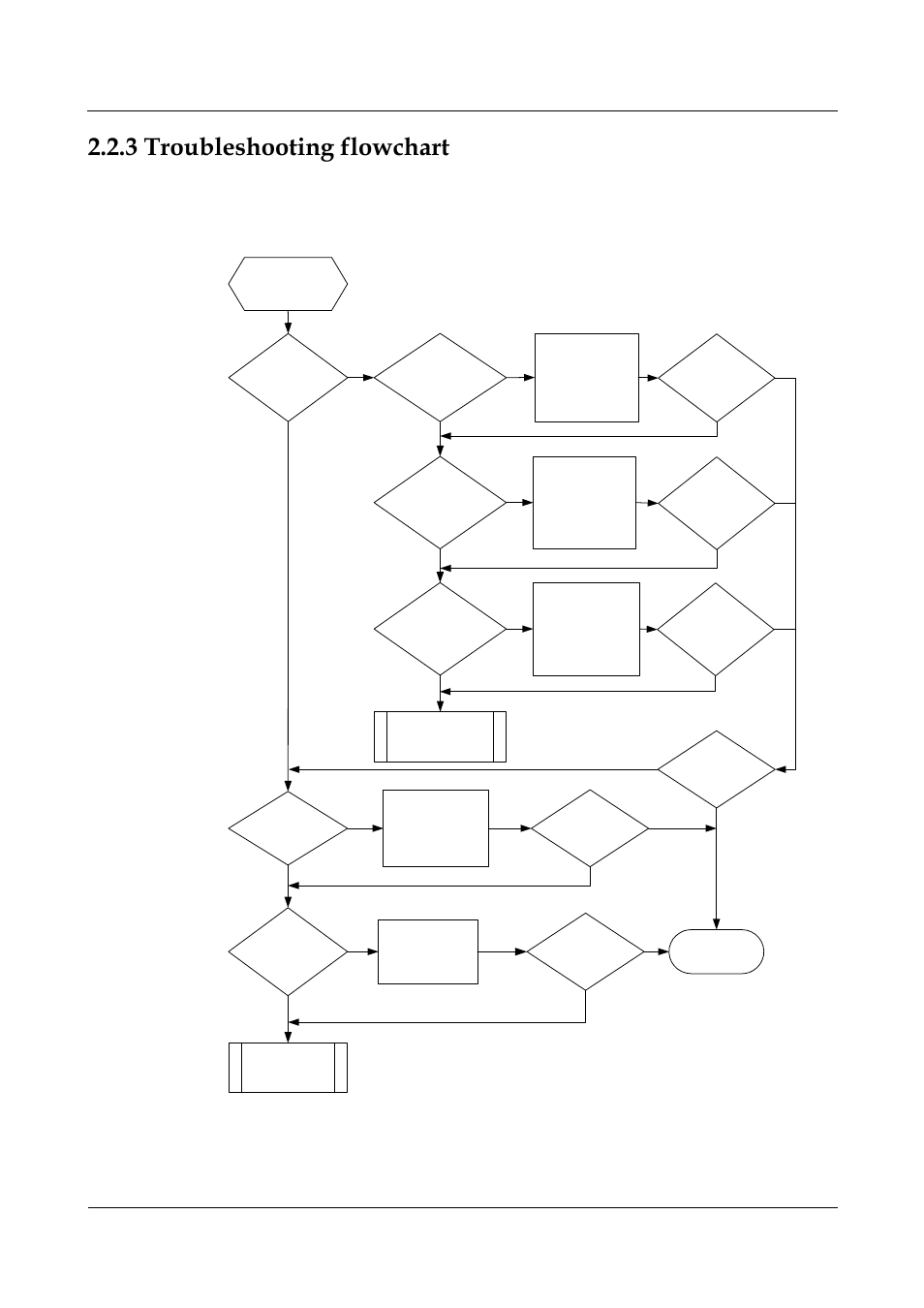 3 troubleshooting flowchart, 3 troubleshooting flowchart -13, Troubleshooting flowchart | Panasonic NN46240-710 User Manual | Page 61 / 181