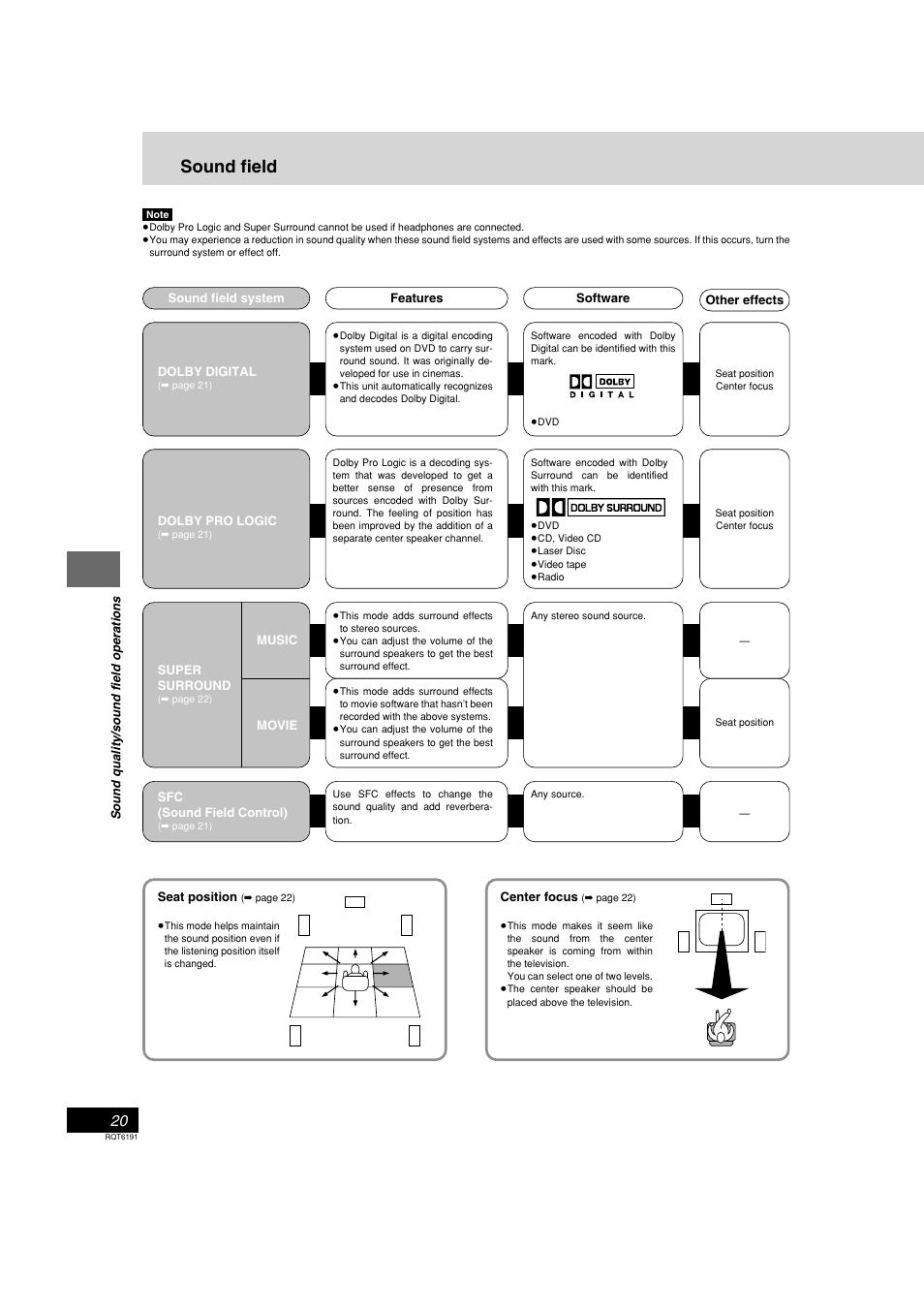 Sound quality/sound field operations, Sound field | Panasonic SC-HT67 User Manual | Page 20 / 36