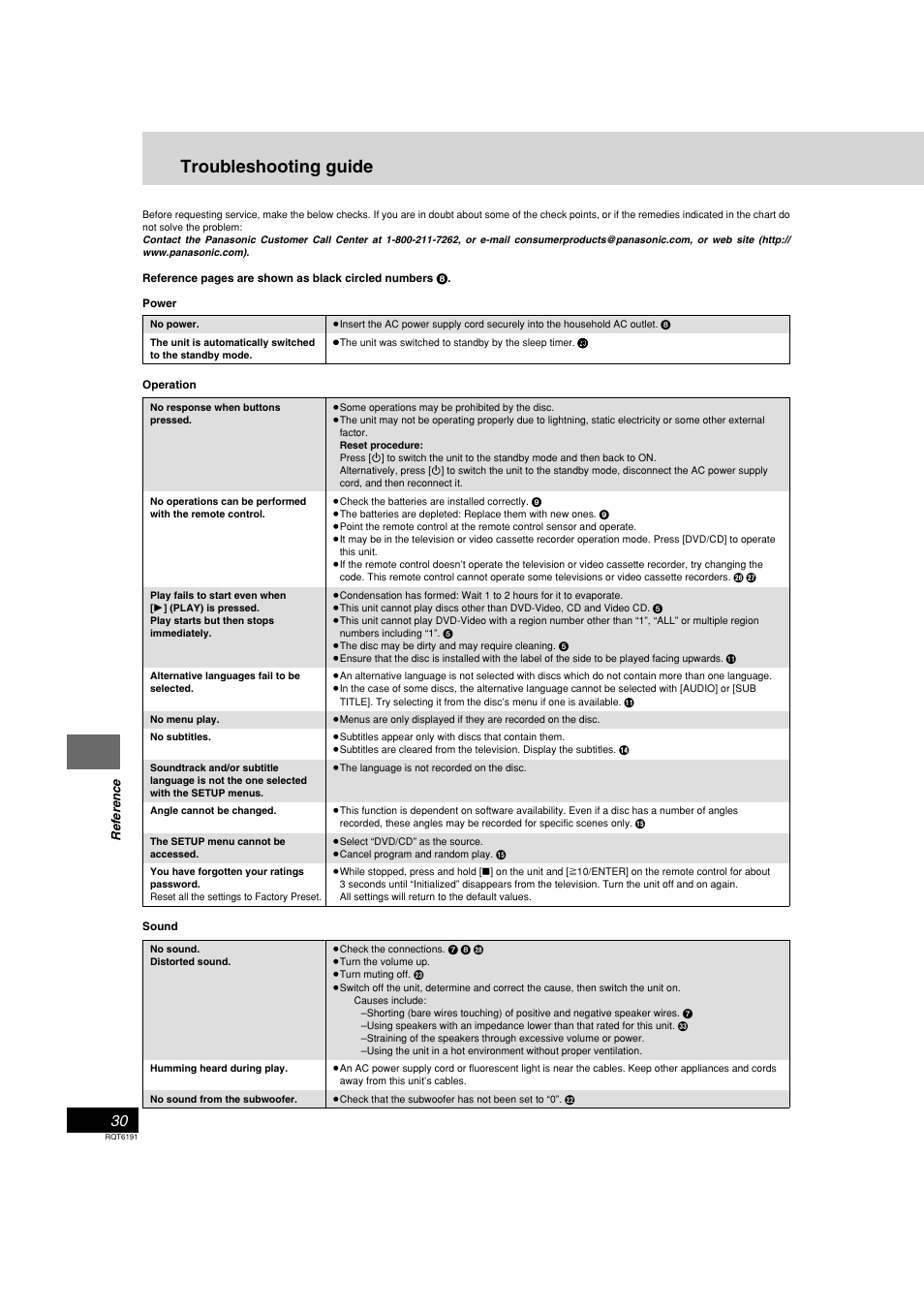 Reference, Troubleshooting guide | Panasonic SC-HT67 User Manual | Page 30 / 36