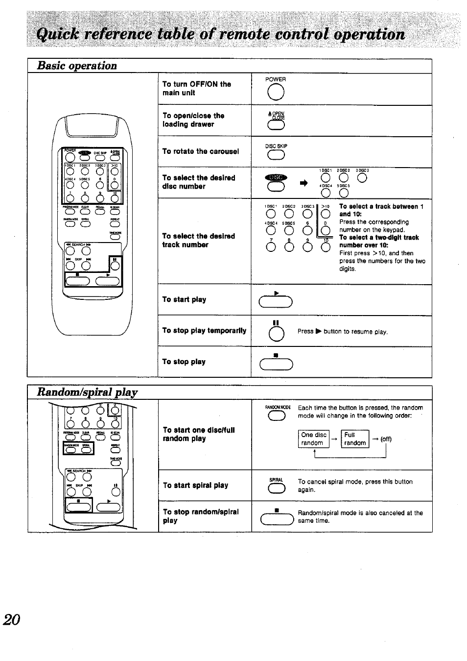 Basic operation, To turn off/on the main unit, To open/close the loading drawer | To rotate the carousel, To select the desired disc number, To select the desired track number, To start play, To stop play temporarily, To stop play, O o o o | Panasonic SL-PD1010 User Manual | Page 20 / 24