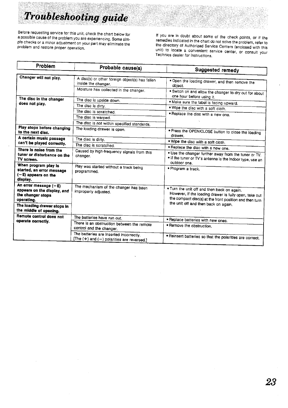 Problem, Probable cause(s), Suggested remedy | Panasonic SL-PD1010 User Manual | Page 23 / 24