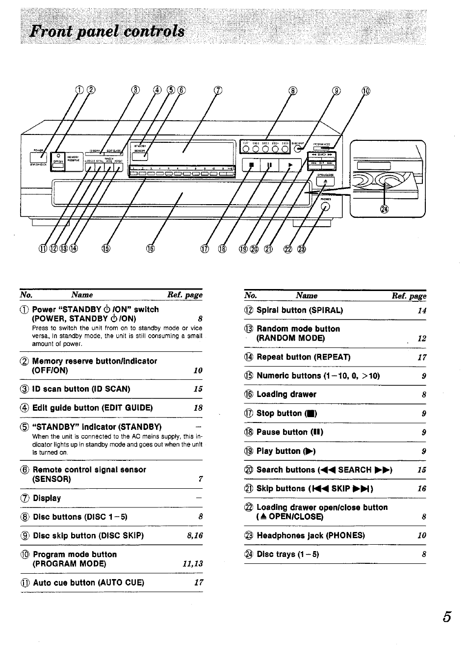Panasonic SL-PD1010 User Manual | Page 5 / 24