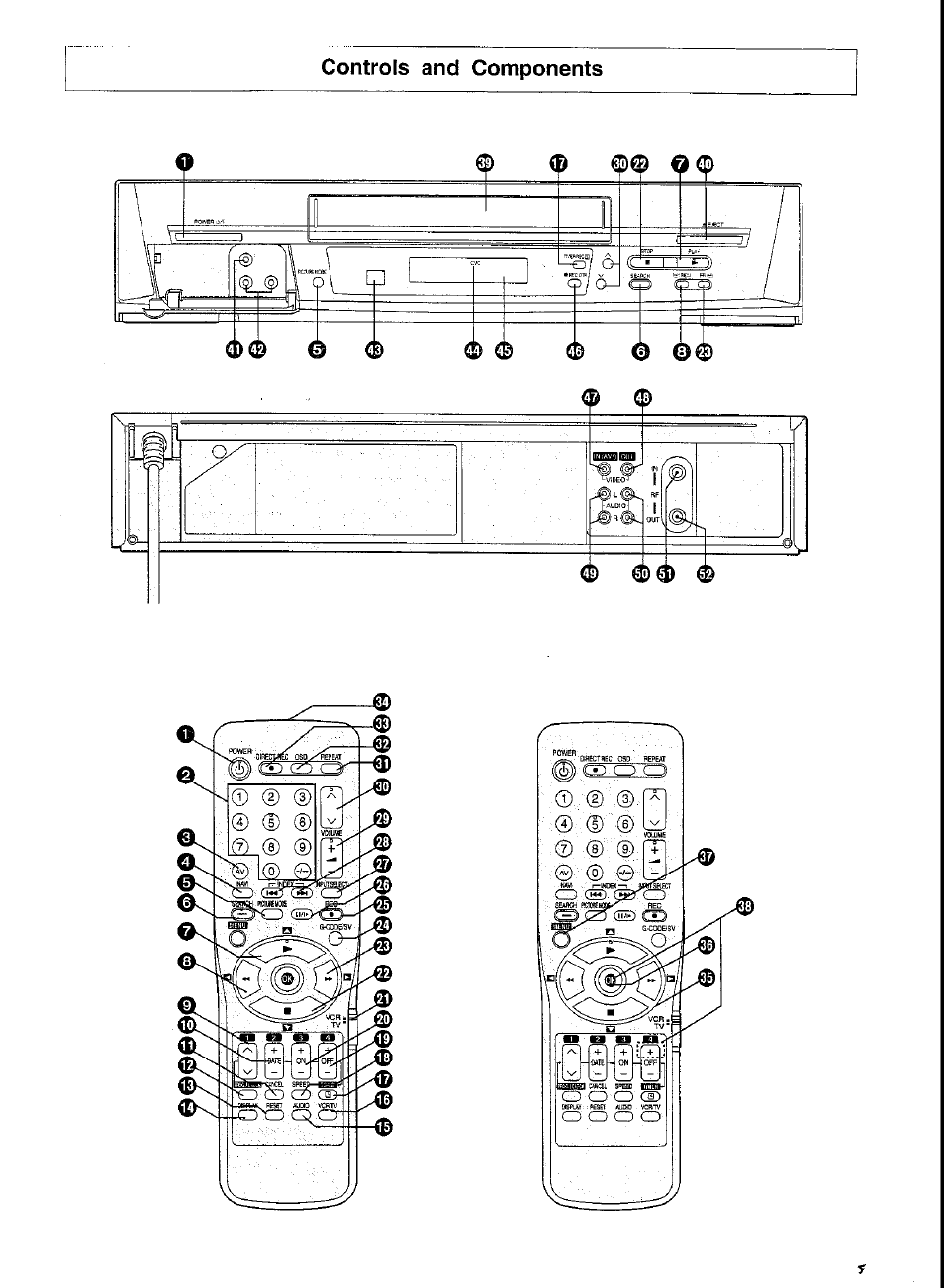Controls and components | Panasonic G-CODE NV-FJ620 User Manual | Page 3 / 28