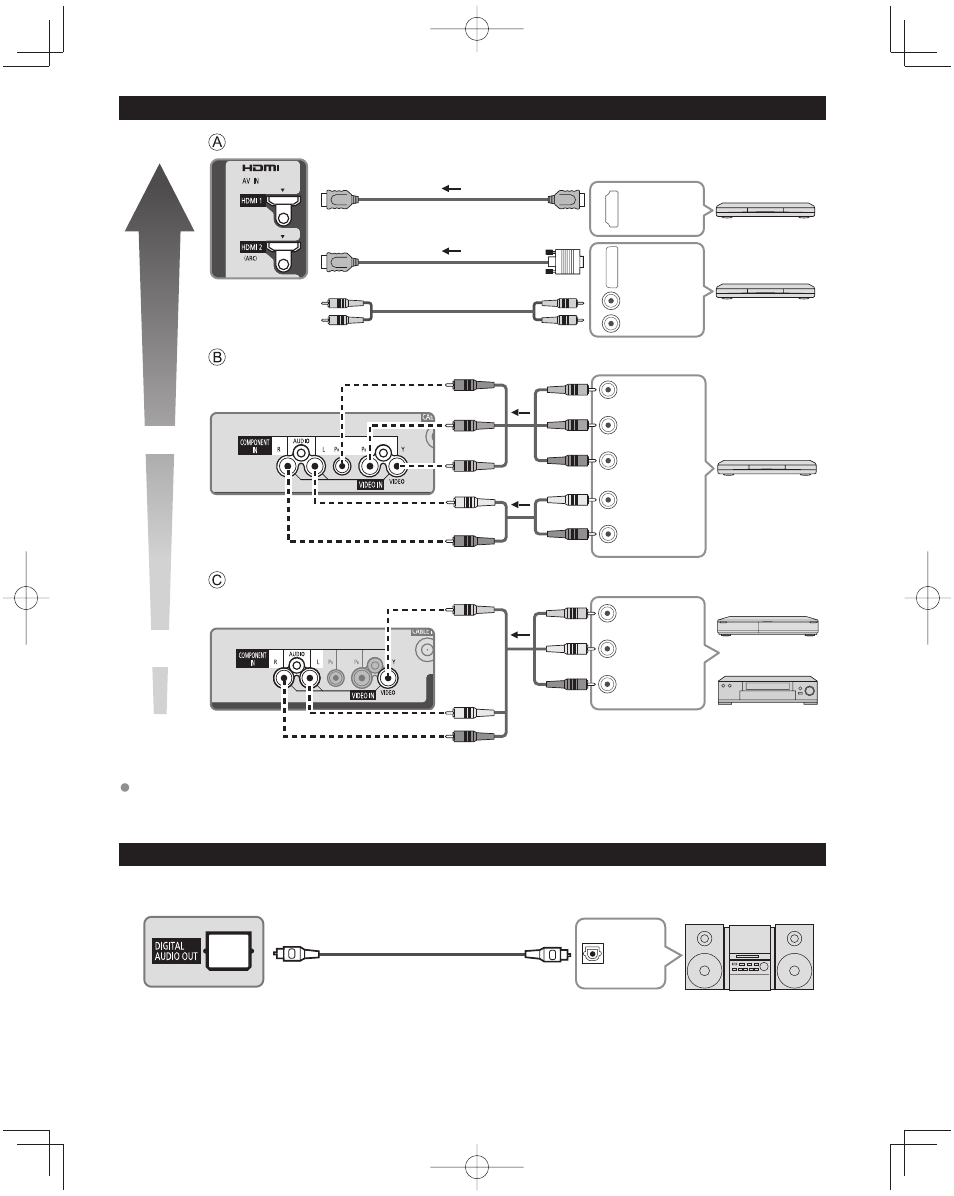 Best good basic (not hd) to use hdmi terminals, Av cable connection audio connection | Panasonic TC-50PU54 User Manual | Page 11 / 20