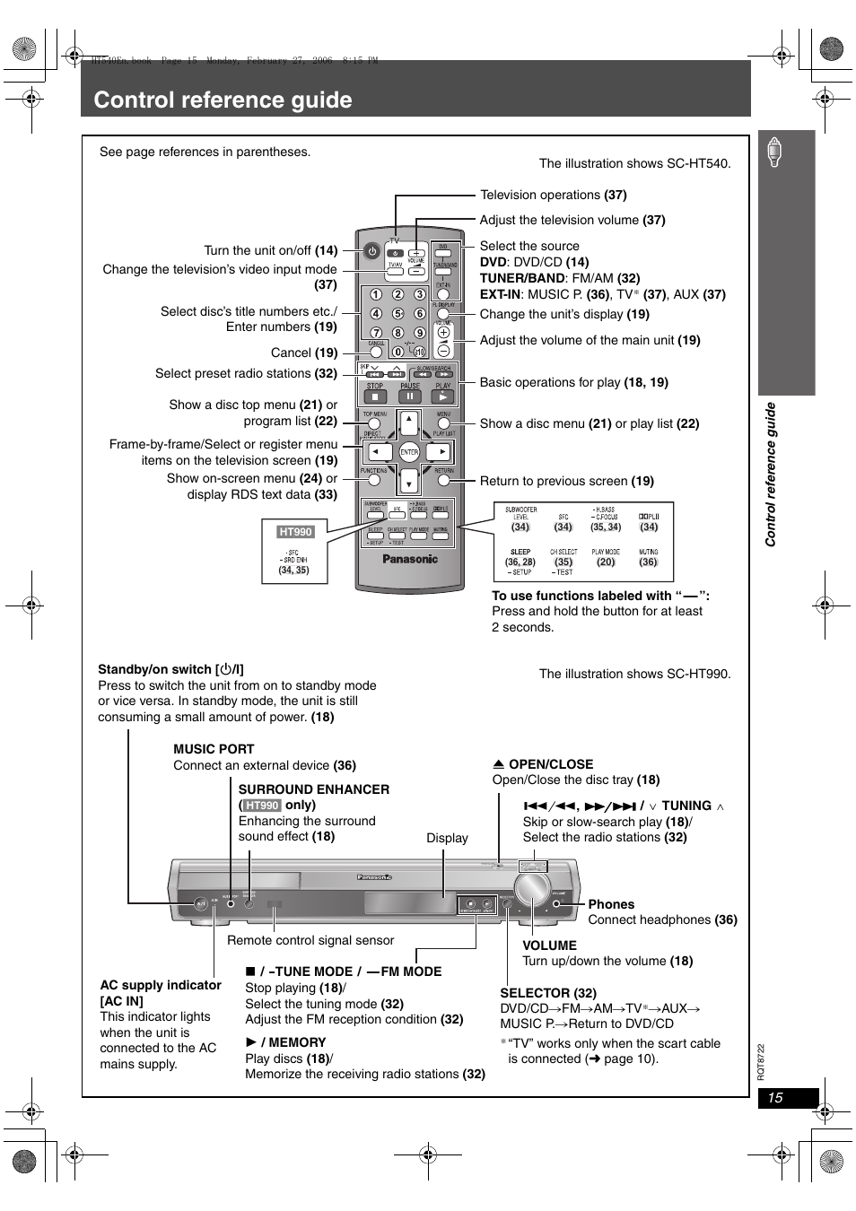 Control reference guide | Panasonic SC-HT990 User Manual | Page 15 / 48