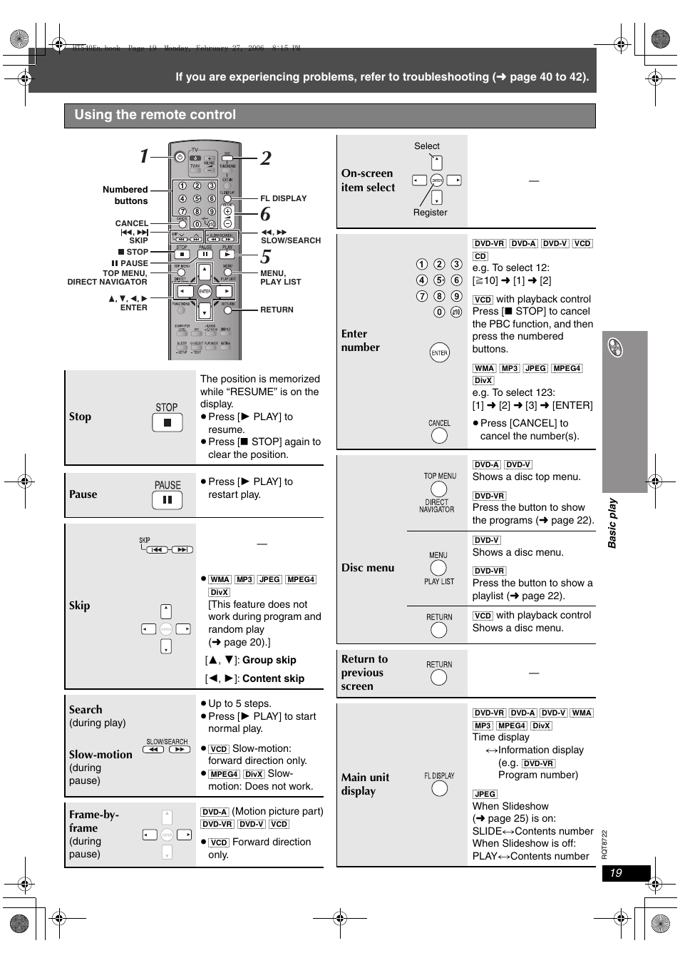 Using the remote control | Panasonic SC-HT990 User Manual | Page 19 / 48