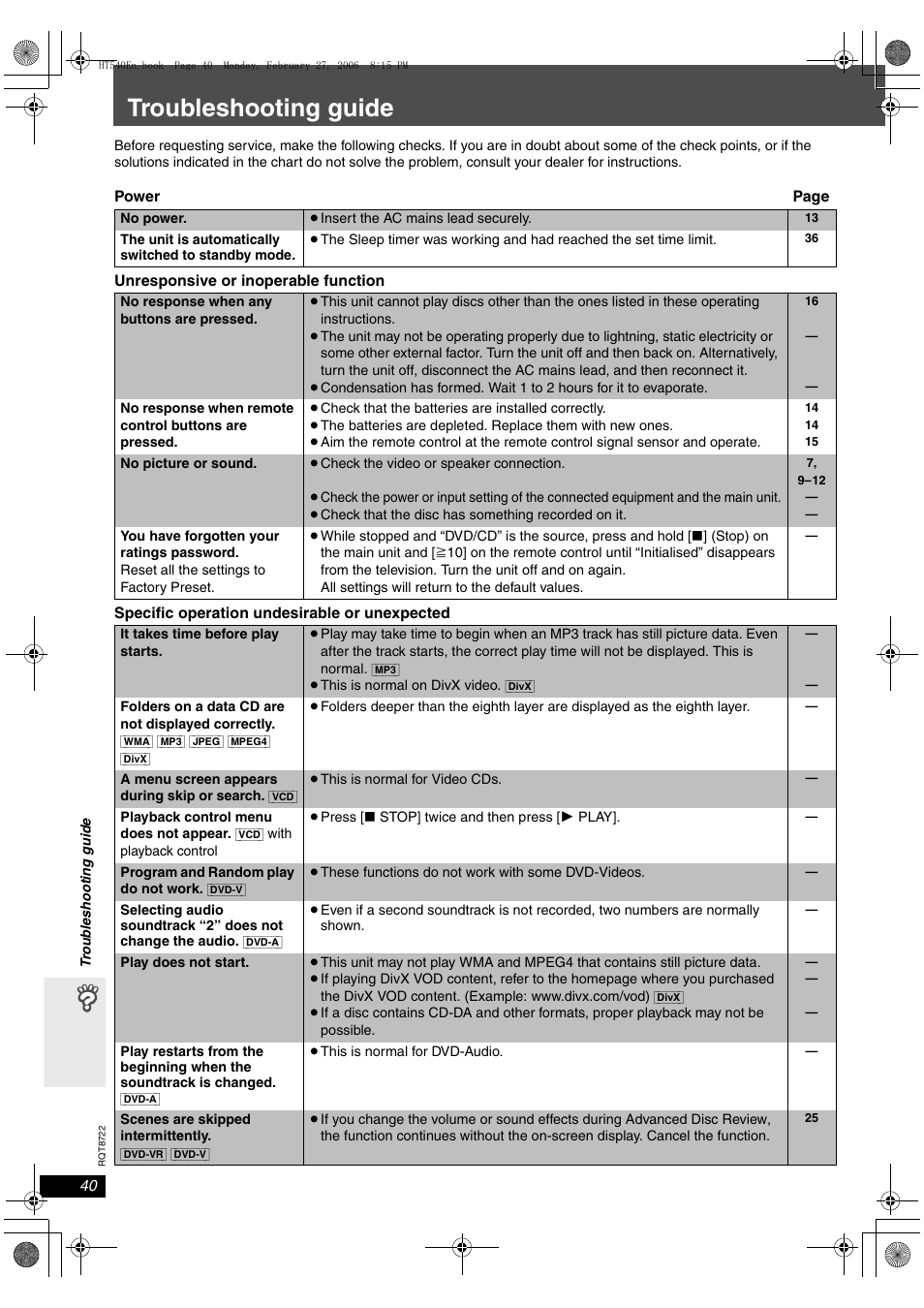 Troubleshooting guide | Panasonic SC-HT990 User Manual | Page 40 / 48