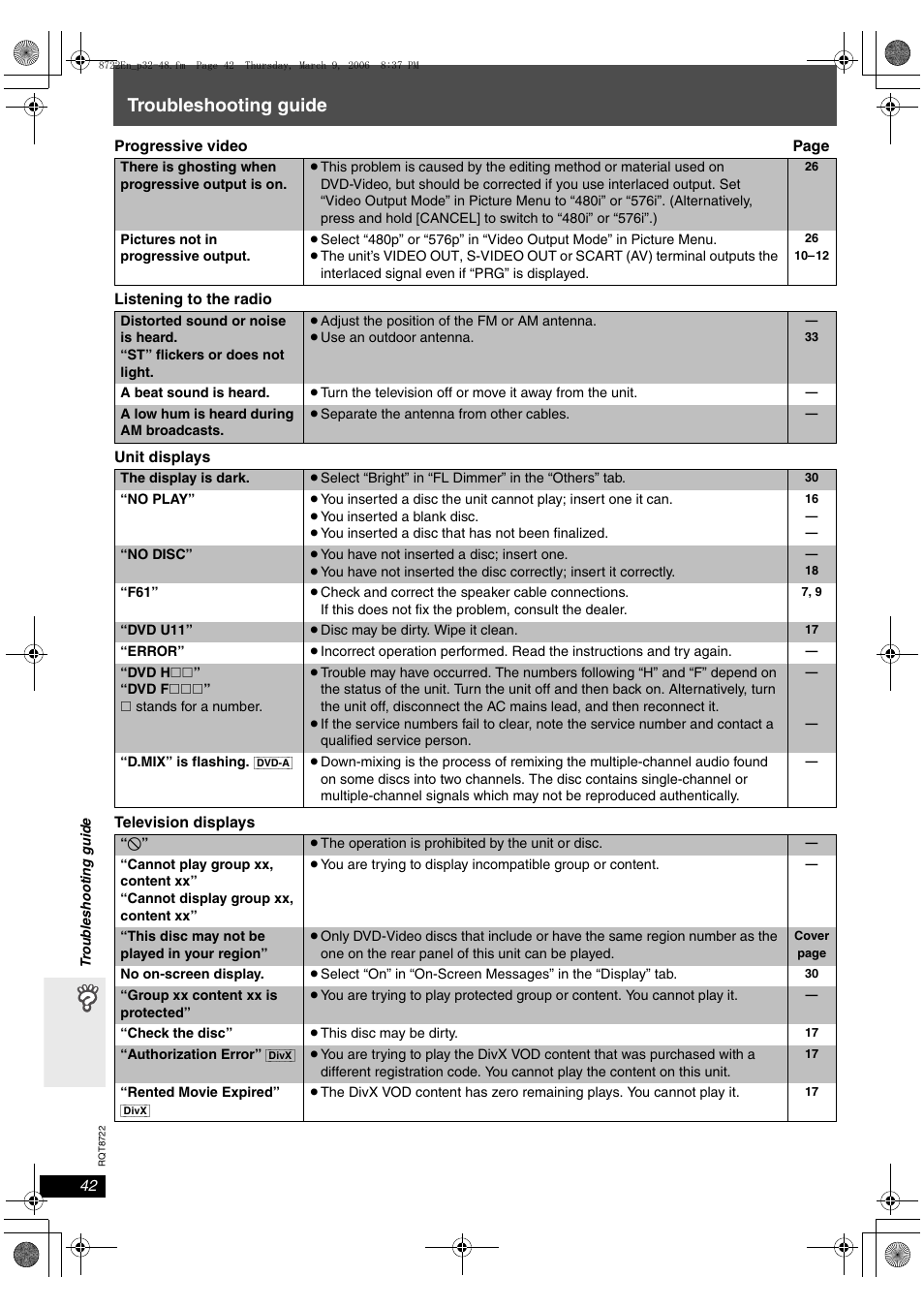 Troubleshooting guide | Panasonic SC-HT990 User Manual | Page 42 / 48