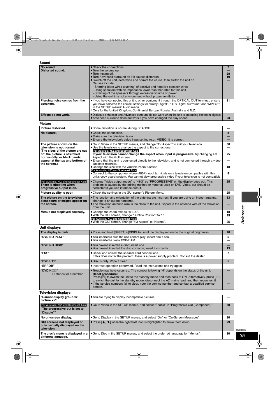 Panasonic SC-DP1 User Manual | Page 35 / 36