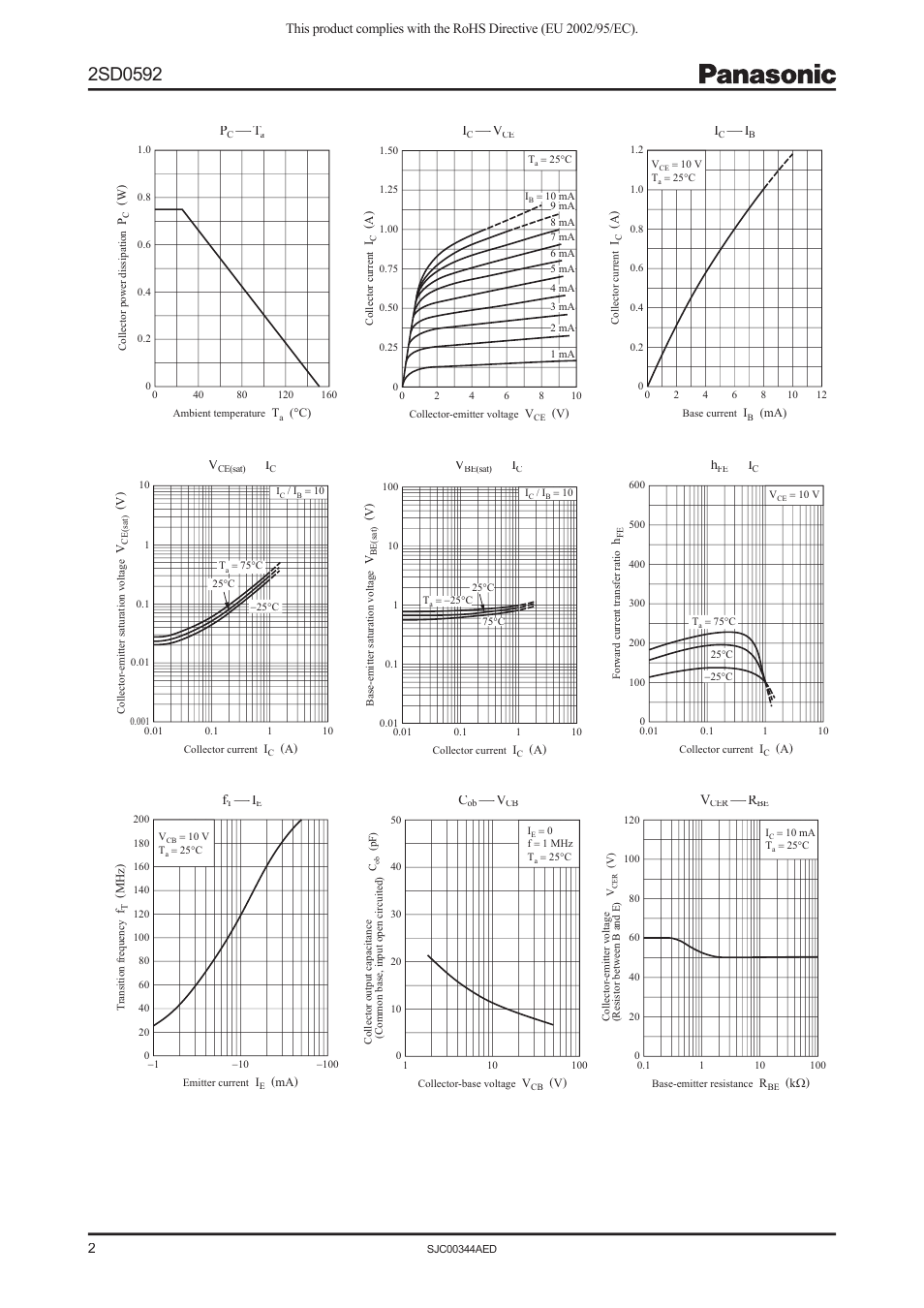 Panasonic 2SD0592 User Manual | Page 2 / 4