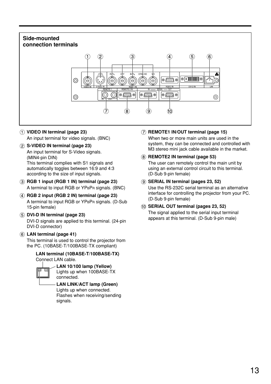 Side-mounted connection terminals | Panasonic PT DW5100UL User Manual | Page 13 / 72