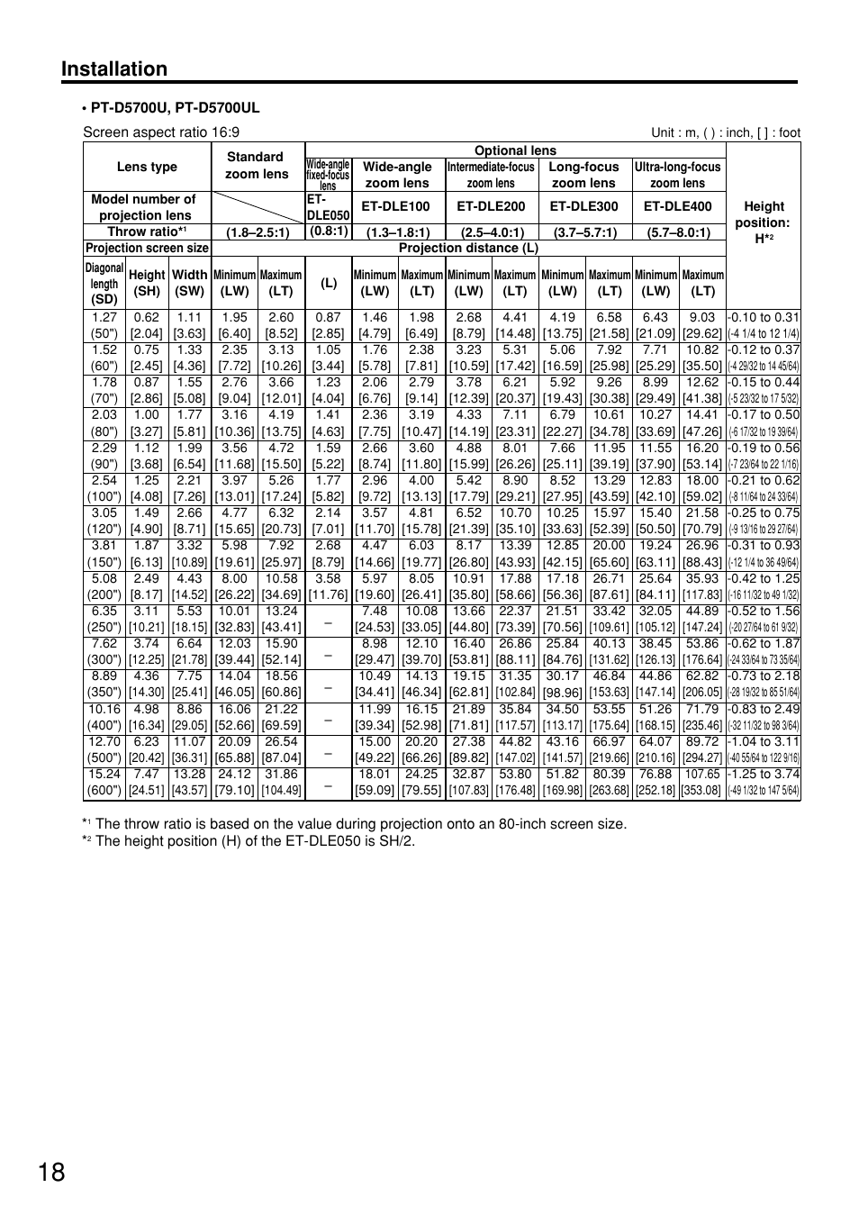 Installation | Panasonic PT DW5100UL User Manual | Page 18 / 72