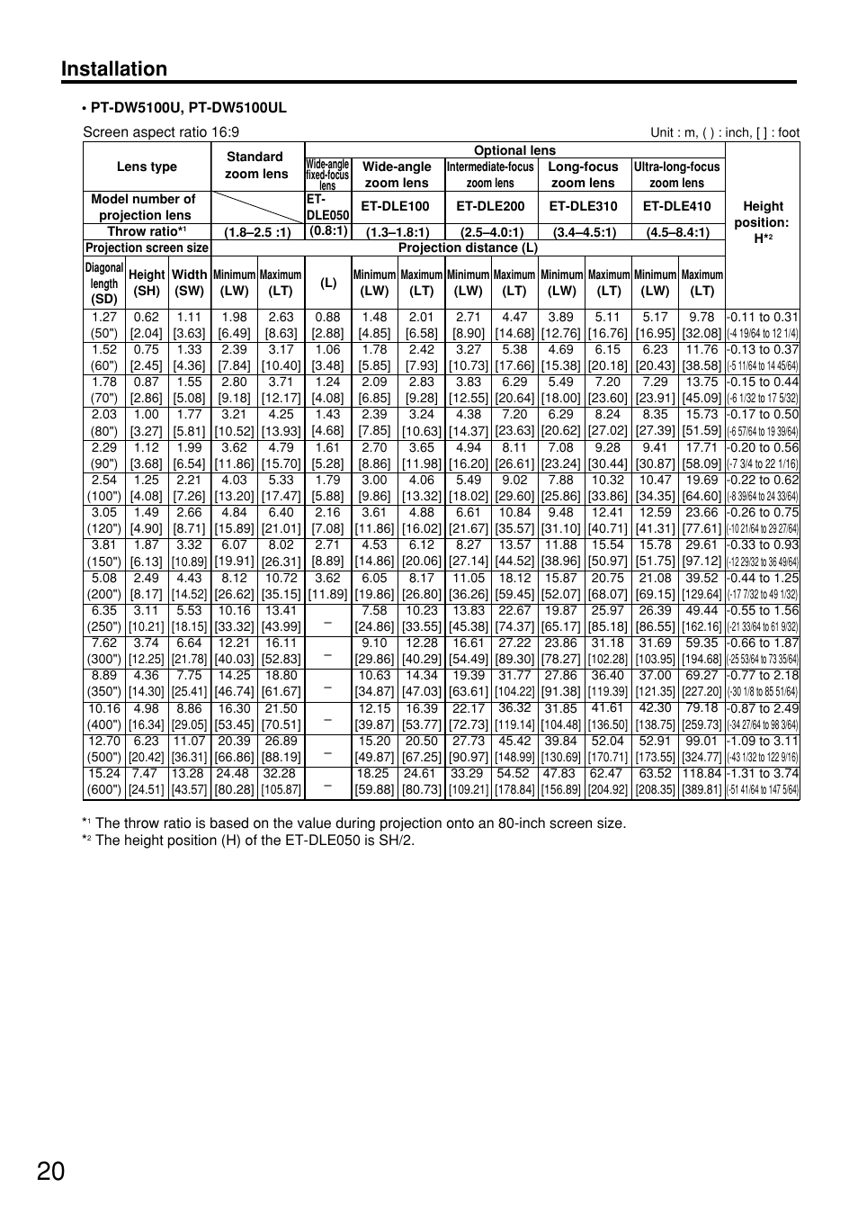 Installation | Panasonic PT DW5100UL User Manual | Page 20 / 72