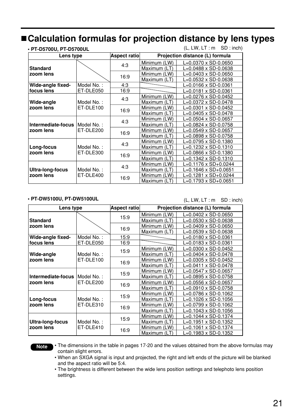 Panasonic PT DW5100UL User Manual | Page 21 / 72